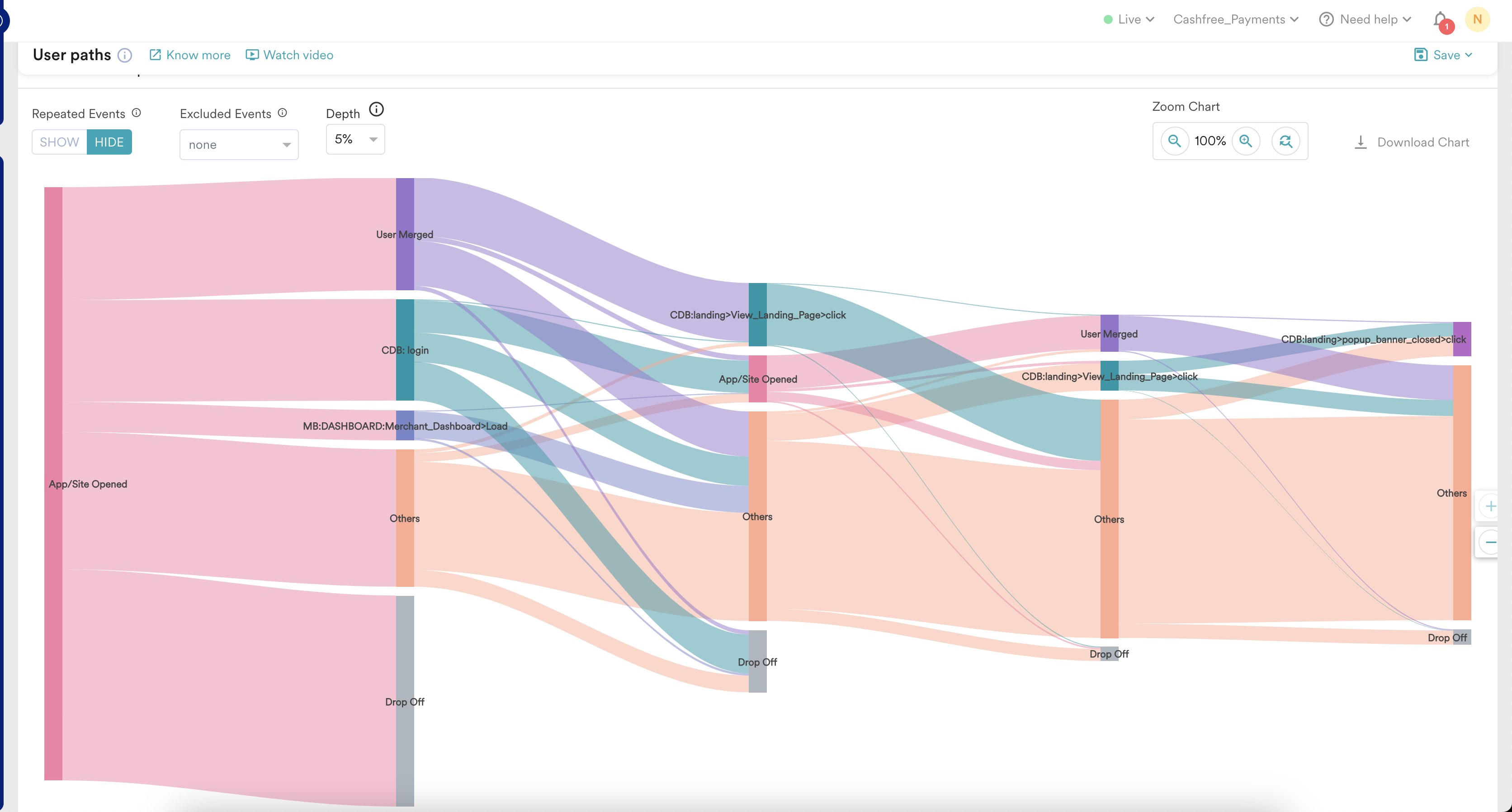 Analytics